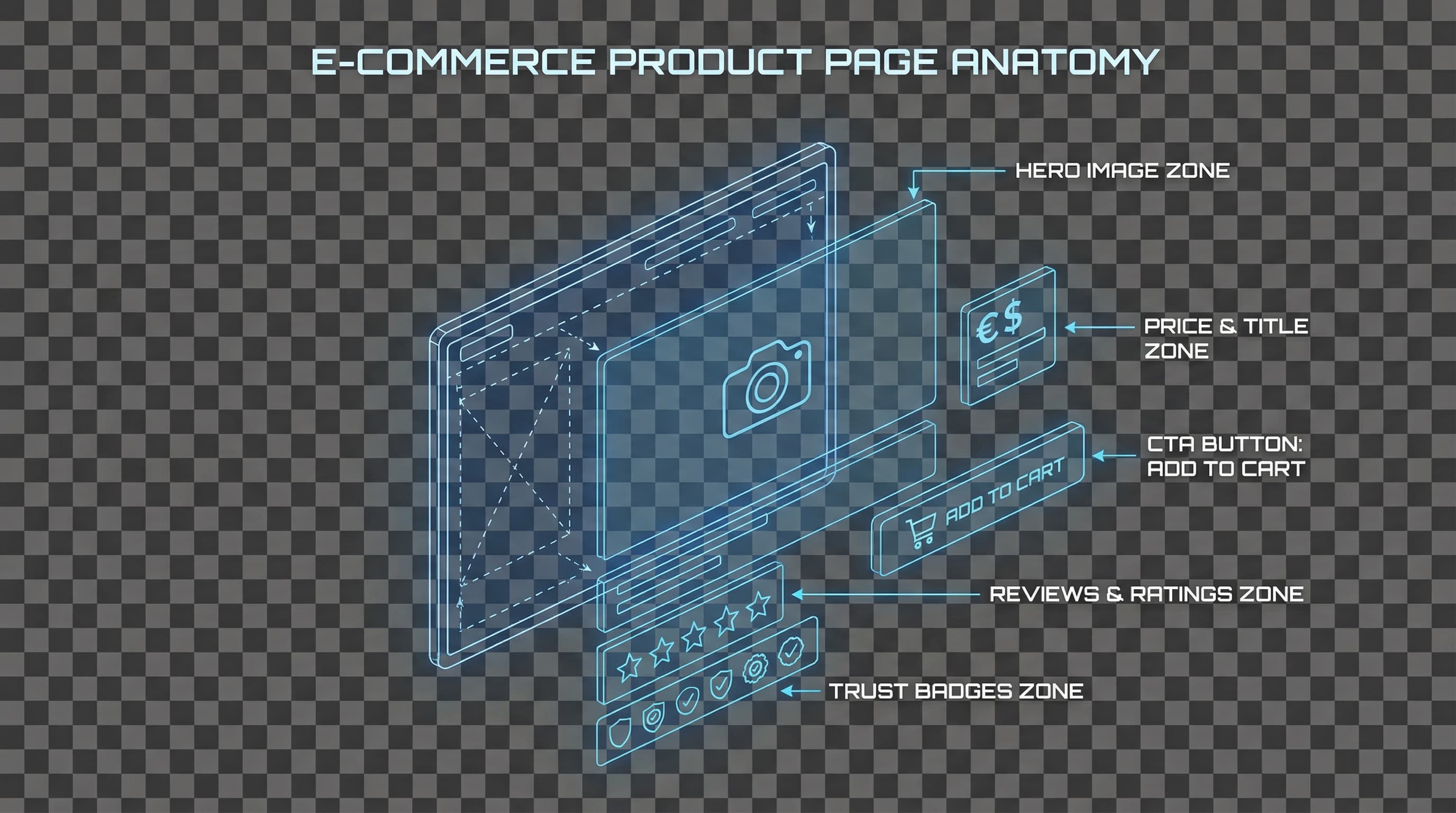 Anatomie d'une Page Produit à 23% de Conversion (Décryptage)